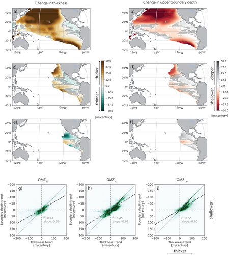 Diverging Fates of the Pacific Ocean Oxygen Minimum Zone and Its Core in a Warming World