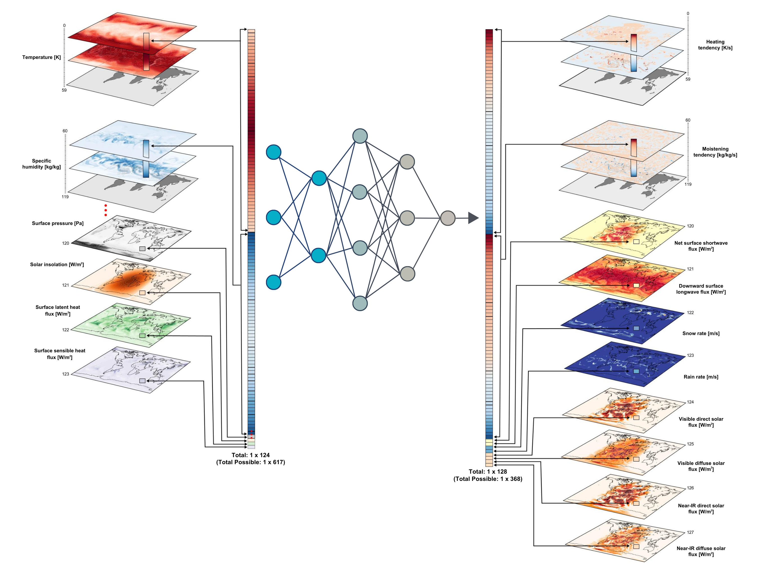 ClimSim: A large multi-scale dataset for hybrid physics-ML climate emulation