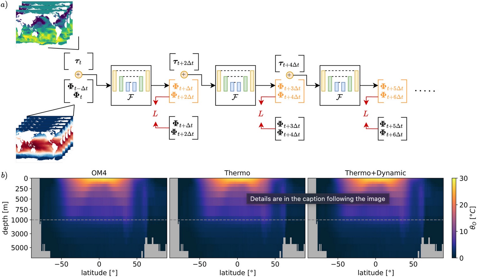 Samudra: An AI Global Ocean Emulator for Climate