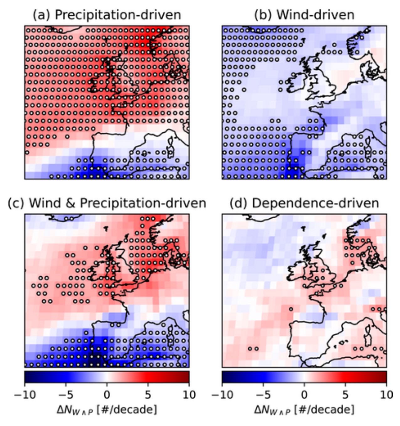Projecting Changes in the Drivers of Compound Flooding in Europe Using CMIP6 Models