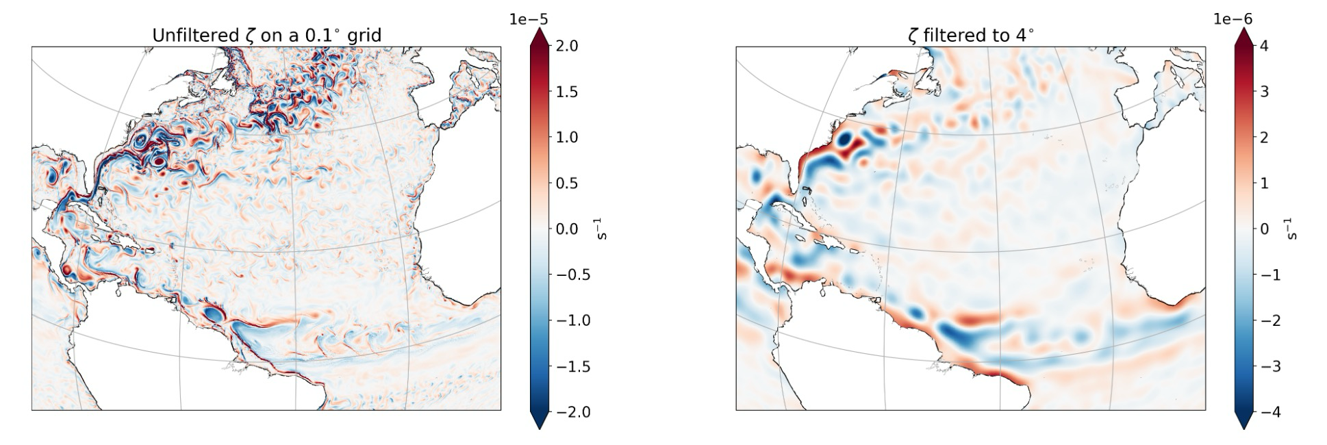 GCM-Filters: A Python Package for Diffusion-based Spatial Filtering of Gridded Data