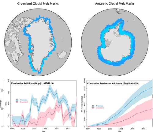 Anomalous Meltwater From Ice Sheets and Ice Shelves Is a Historical Forcing